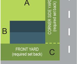 Winchester City New Fence and Wall Installation Permit Requirements